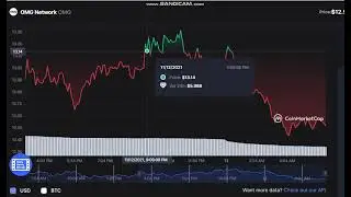 OMG Network   OMG    -    OMG Network to USD Chart