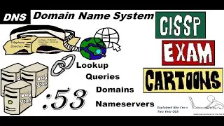 CISSP Cyber Security (DNS) Domain Name Servers #domainnameserver #dnsrecords #dnsserver #dns #cissp