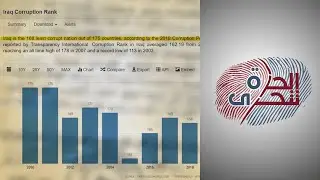 كيف دمر الفساد أعمدة الدولة العراقية؟
