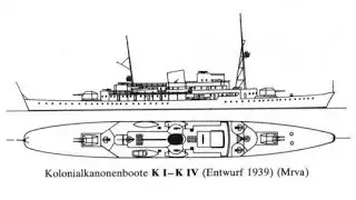 The German Colonial Gunboat That Never Sailed