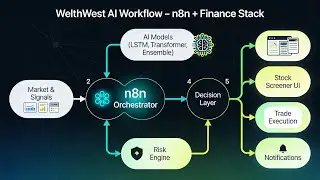 AI Stock Screener Part 2 | Advanced Filters, Scores & Sector Heatmap for Nifty 100