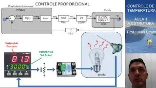 Controle de Processos - Aula 1 - A Estrutura