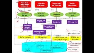 Database Architecture (Database System Structure)