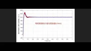 Foc synovial membrane observer SMO+PLL simulink simulation