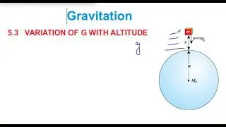 Physics-Variation of the value of Gravitation with respect to altitude-Quick and Simple (O-Level)
