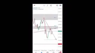How to swing trade USDCHF