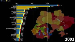 Ukrainian Oblasts vs Romanian Counties, Nominal GDP, 1987-2026