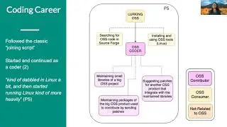Hidden Figures: Roles and Pathways of Successful OSS Contributors