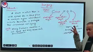 General Surgery NRE STEP 1 
