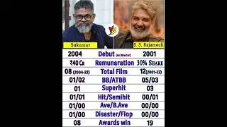 Sukumar Vs S S Rajamouli Comparison 🔥🔥