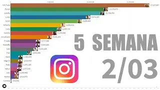 GRÁFICO DE SEGUIDORES DOS PARTICIPANTES DO BBB 2021 (5 SEMANAS)