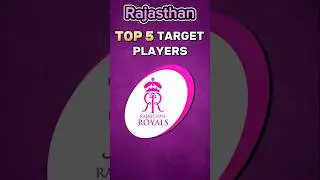 Rajasthan Royals Target Players 2025 Auction| #ipl #ipl2025 #rajasthanroyals