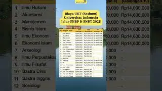 Biaya Kuliah UKT UI 2025 Versi SOSHUM #snbp #snbt #universitasindonesia