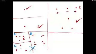 Machine Learning: Lecture 18a: The VC Dimension