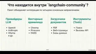 О пакетах LangChain