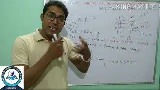 Classical theory of Income and Employment-Part 2