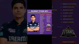 GUJARAT TITANS (GT)PREDICTED RETAINED SQUAD RELEASED PLAYERS LIST AND FOR IPL 2026 #ipl #like #gt