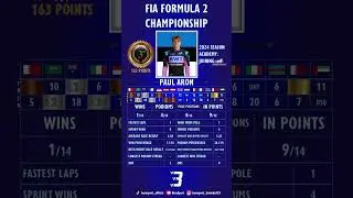 Paul Aron Stats 2024 FIA Formula 2 Championship #besesport #f2 #paularon #shorts