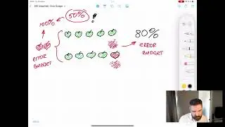 SRE Simplified : Error Budget Concept explained