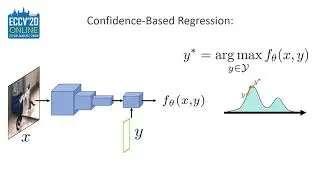 Energy-Based Models for Deep Probabilistic Regression | ECCV 2020 | 1 min Video