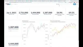 Standard Data - Visualizing with Metabase high school graduate data from 1960-2021