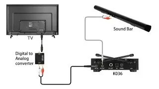 [Tutorial] of Connecting FIFINE K036 with Soundbar that Has RCA Input