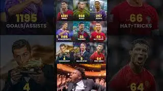 🇵🇹 Cristiano Ronaldo&rsquo;s career stats are GOATED 🐐