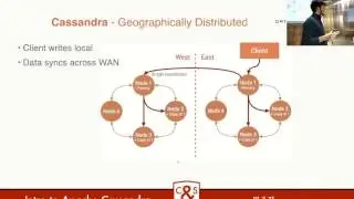 Intro to Apache Cassandra