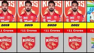 KL Rahul IPL Salary 2013 to 2024🤑🏏 | KL Rahul IPL Income | KL Rahul IPL 2024 Price | #IPL