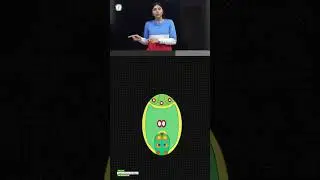 Types of Polyembryony # trending video # subscribe # like #shere