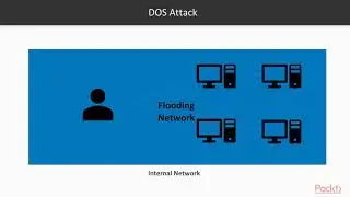 Bug Bounty Program Certification  :  About Network Internal Attack on Server | packtpub.com
