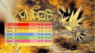 Megakeldeo's Pokemon Movesets #4 - Zap The Boss gonna ZAP ur Azz