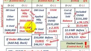 JOB Order Costing (Year End Overhead Adjustment, Proration Method Based On Percent Ending Balance)