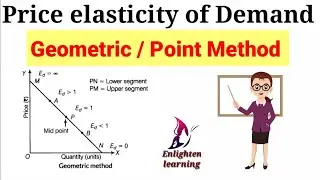 Geometric / point / straight line method of price elasticity of demand for NET, SET,B.COM, B.C.A,M.A