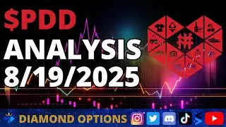 Pinduoduo $PDD Chart Analysis
