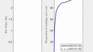 Federal Reserve Balance Sheet and Maturity (SOMA US Treasury Securities)