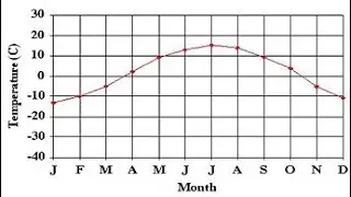 #8 DELTA HMI DOP SERIES HISTORY TREND GRAPH