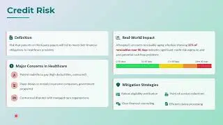 Chapter 12  Managing Financial Risk