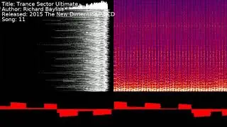 Richard Bayliss - Trance Sector Ultimate | Song 11 [#C64] [#SID]