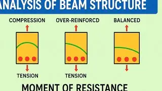 PART-5 |RCC|MOR|TYPE OF BEAM|BALANCE SECTION, OVER REINFORCED SECTION, UNDER REINFORCED SECTION|PSC