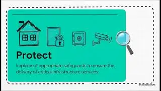 Cybersecurity Control Frameworks: Implementation and Mastery of NIST, ISO 27001, and SOC 2 Controls