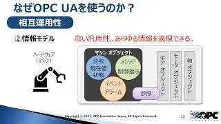 【OPC Day Japan 2021】OPC UAを活用した製造業DXの課題解決ソリューションと今後の展望