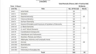 CLASS 12 CHEMISTRY SYLLABUS (2021-22)
