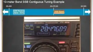 SSB-праймер