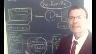 Cours vidéo gratuit base de données : Le MCD, le modèle Conceptuel de Données