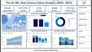 Анализ зарплат в сфере ИИ, машинного обучения и науки о данных за 2020&ndash;2025 гг. &mdash; Панель управлен...