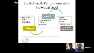Belbin & Breakthrough Performance