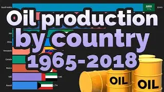 Oil production by country (1965-2018)
