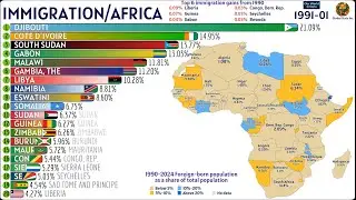Foreign-Born Population Share in Africa (1990–2024)