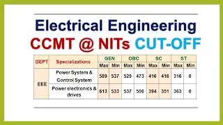 Nit cutoff for admission m.tech | gate cut off for electrical engineering